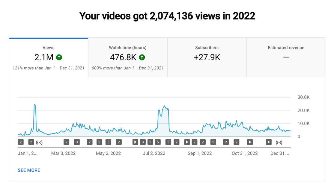 soil-food-web-youtube-analytics